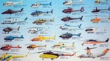 Анализ рынка гражданских вертолетов по итогам 1 полугодия 2022 года